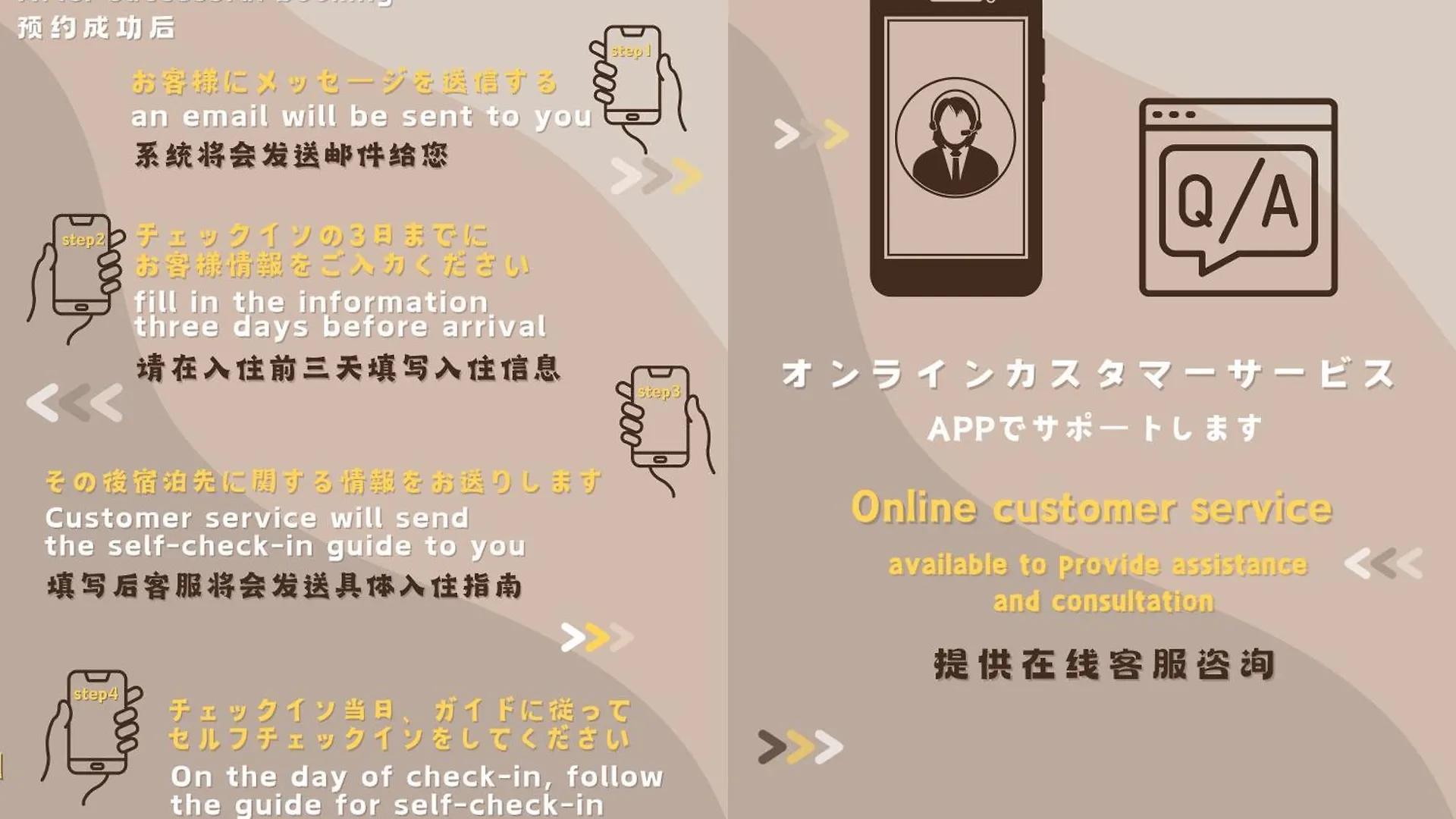 交通便利 山手線池袋駅 徒歩6分 東池袋駅徒歩3分 2~5人 エレベーター Wifi 新宿/渋谷/銀座/築地/浅草/原宿近い！ location